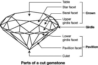 diamond-cut-diagram